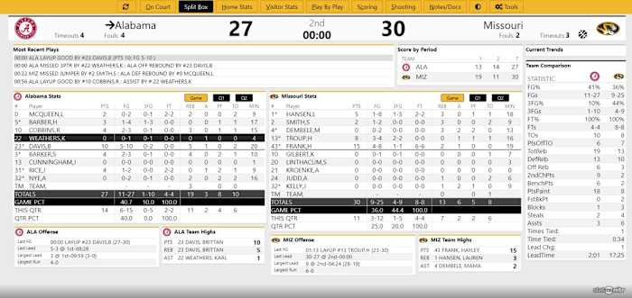 Bama WBB at Mizzou HALF